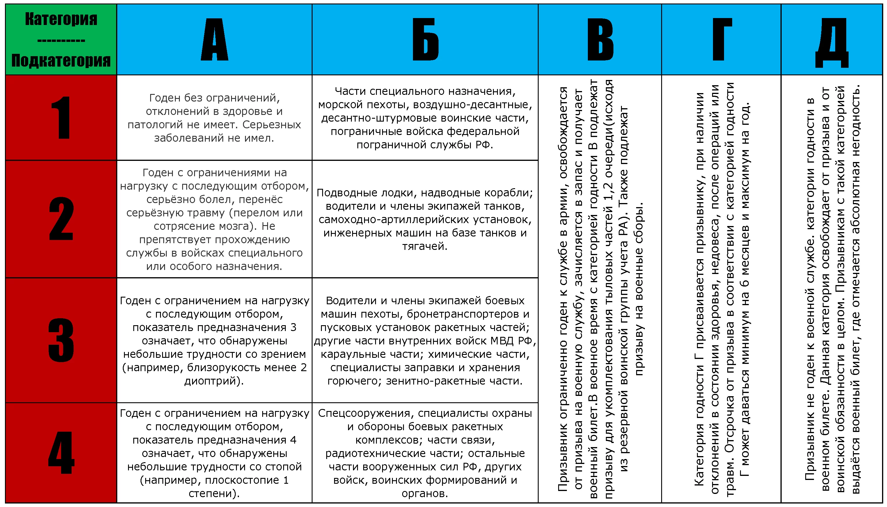 Берут ли в армию c сердечной аритмией? Аритмия и армия